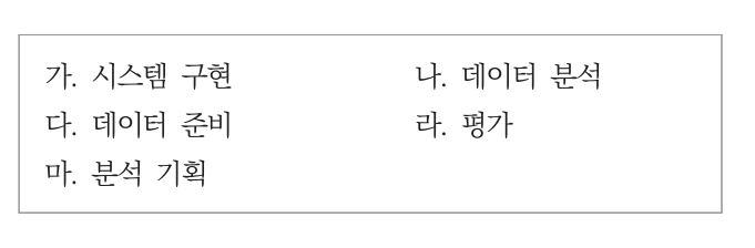 ADsP 44회 기출 복원 14번 문제 자료