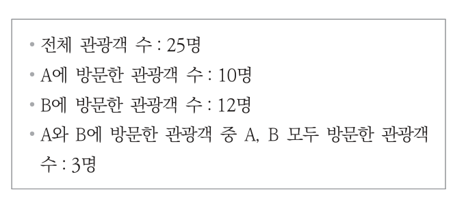 ADsP 44회 기출 복원 47번 문제 자료