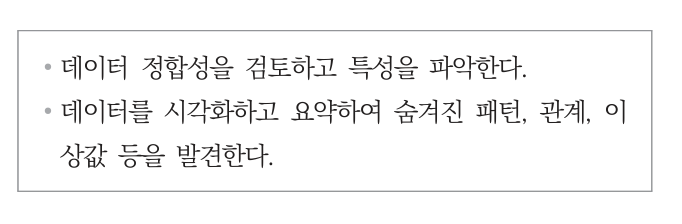 ADsP 45회 기출 복원 12번 문제 자료