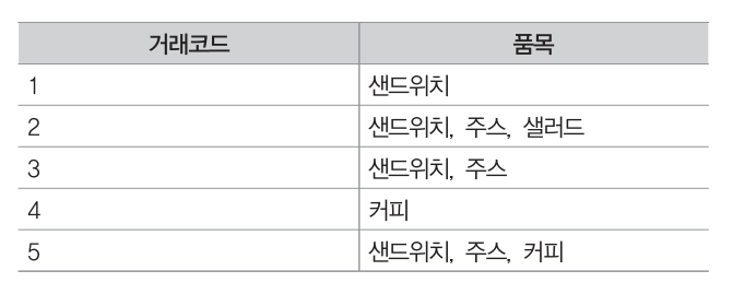 ADsP 45회 기출 복원 47번 문제 자료