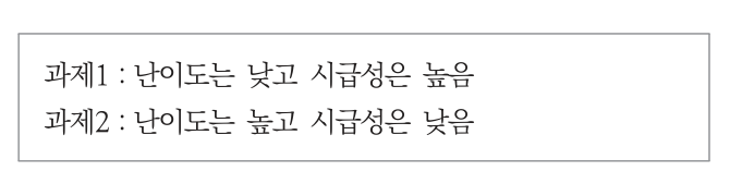 ADsP 46회 기출 복원 16번 문제 자료