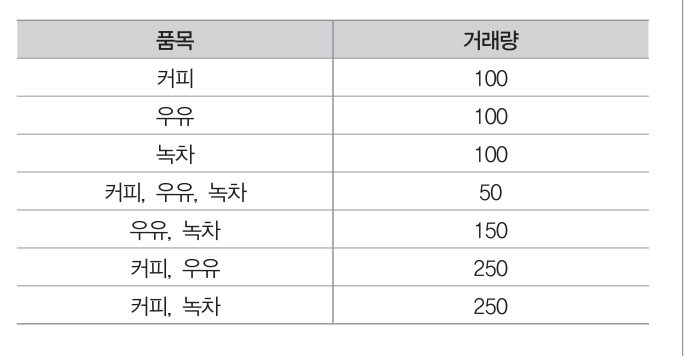 ADsP 46회 기출 복원 49번 문제 자료