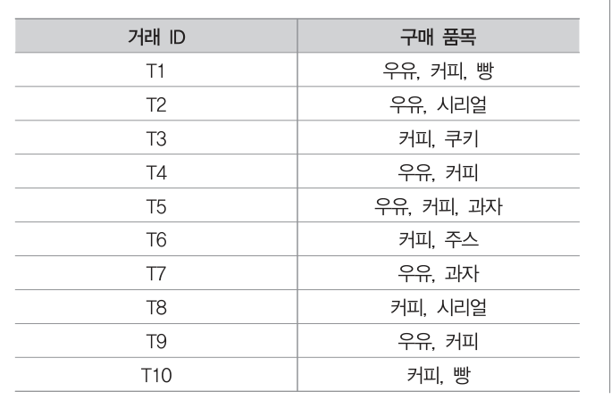 ADsP 47회 기출 복원 50번 문제 자료