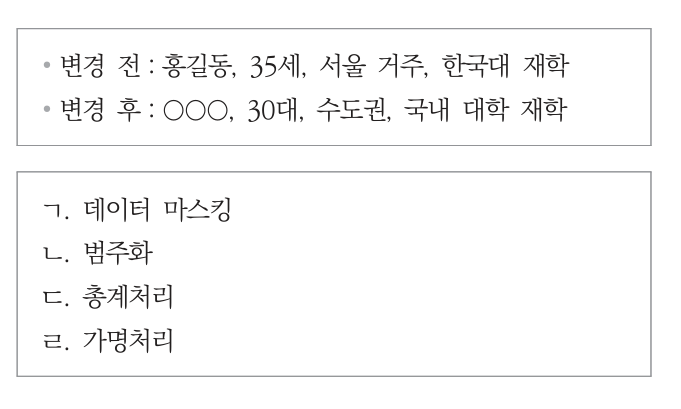 ADsP 제1회 실전 모의고사 9번 문제 자료