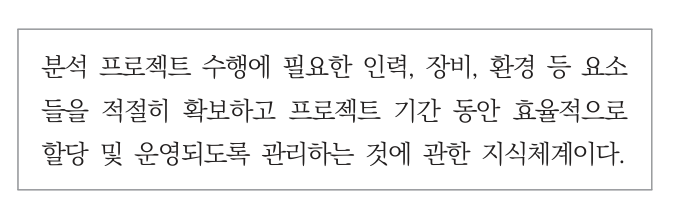 ADsP 제1회 실전 모의고사 15번 문제 자료