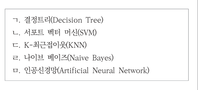 ADsP 제1회 실전 모의고사 37번 문제 자료