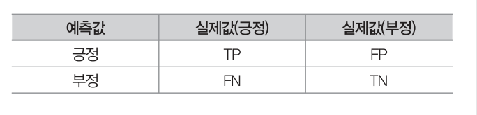ADsP 제1회 실전 모의고사 46번 문제 자료