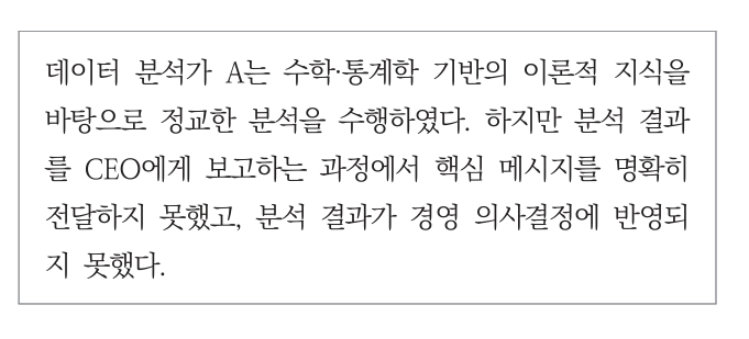 ADsP 제2회 실전 모의고사 9번 문제 자료