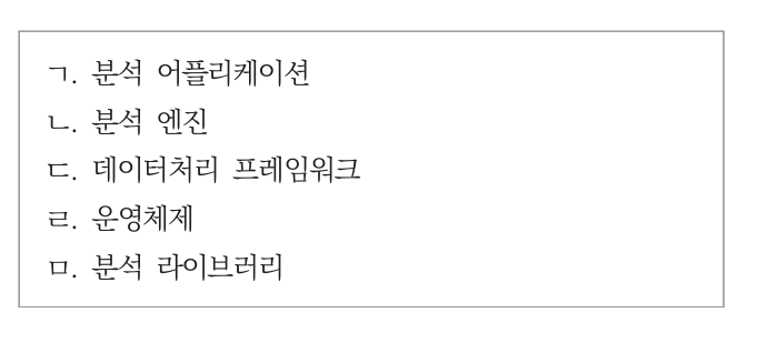 ADsP 제2회 실전 모의고사 20번 문제 자료